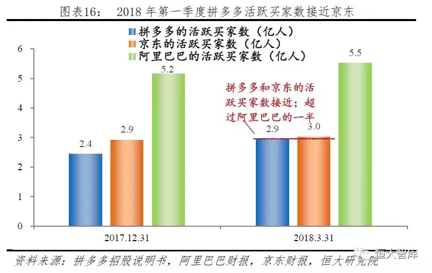 拼多多网上商城的发展优势是什么？拼多多的电子商务模式及其特点