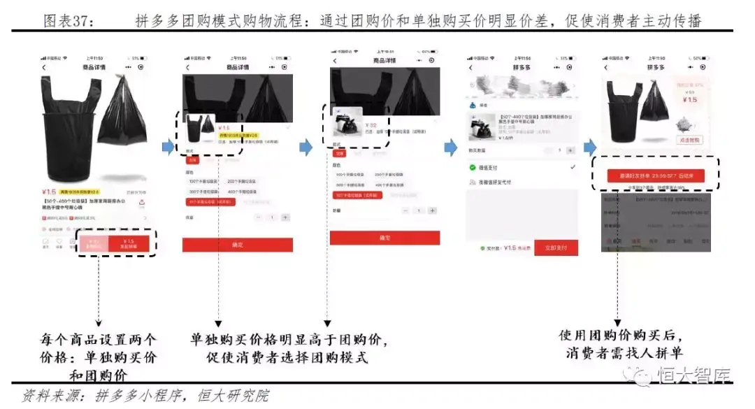 拼多多网上商城的发展优势是什么？拼多多的电子商务模式及其特点