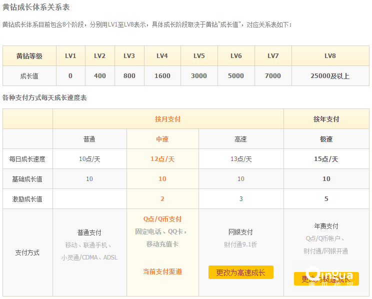 黄钻等级成长值表格在哪看？黄钻成长值明细的查看办法介绍