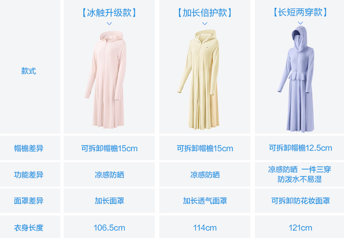 焦下和蕉内是一家吗？日本蕉下和焦内防晒衣的区别是什么？