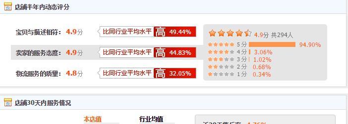 淘宝代购可靠吗？可收藏的全面的淘宝代购店真假辨别指南