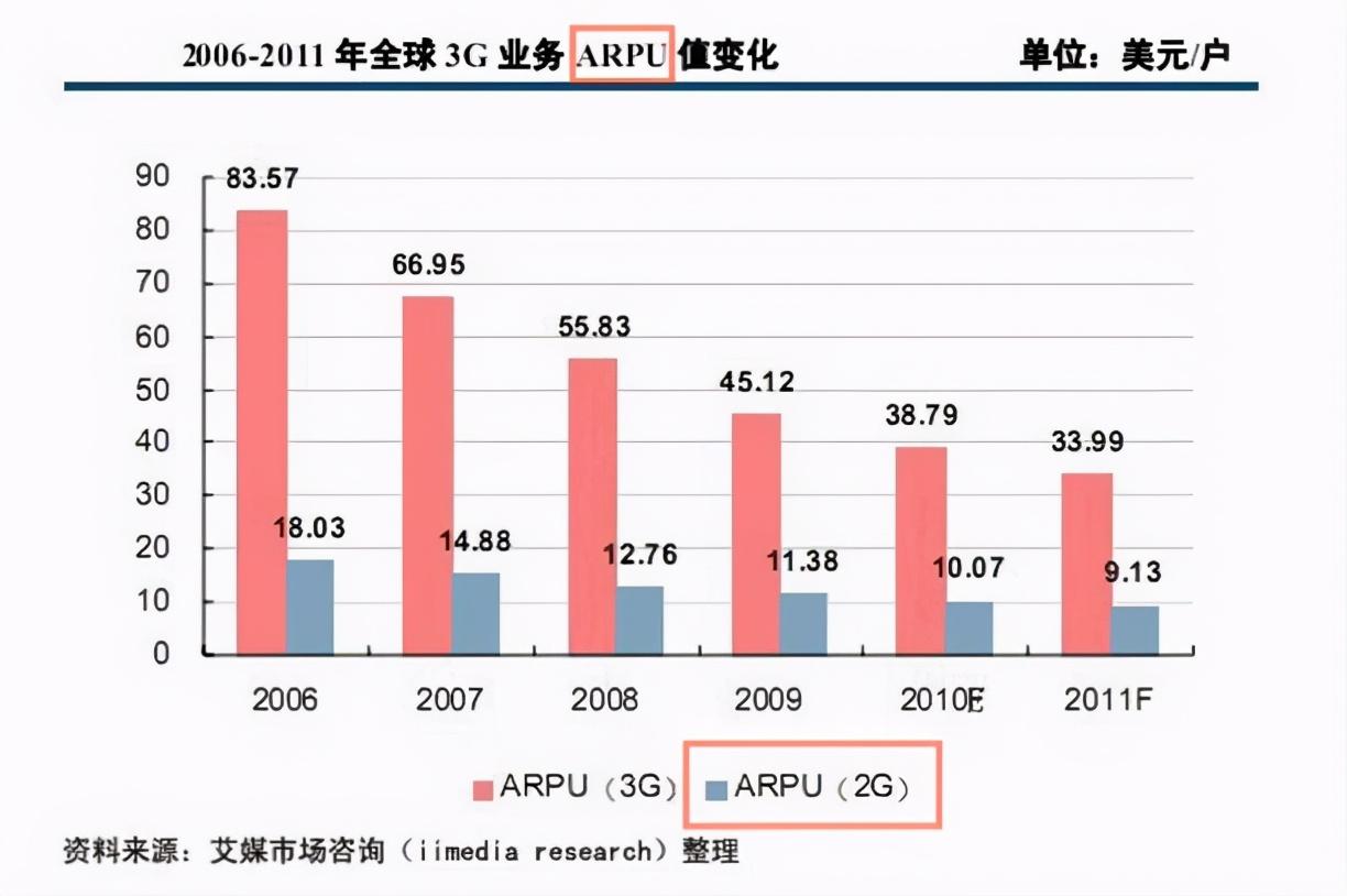 cpc是什么意思啊？电商cpc名词解释及与dau、mau等词的区别