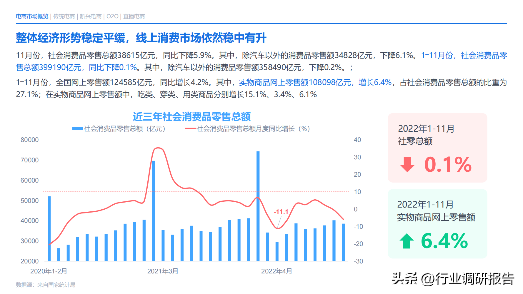 电商发展趋势与未来前景分析（2022年电商消费及未来消费趋势报告）