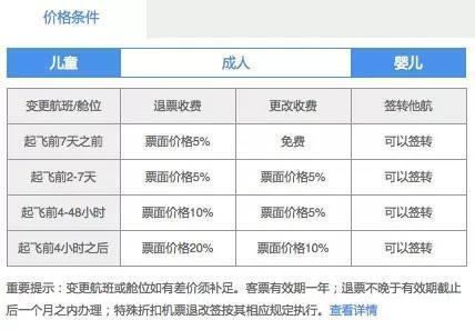 特价机票能改签吗？飞机票改签高价改低价要手续费吗？