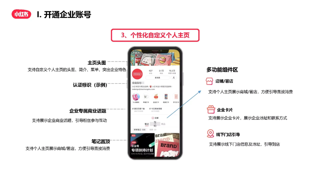 小红书企业号怎么注册？解析小红书企业账号申请流程及费用
