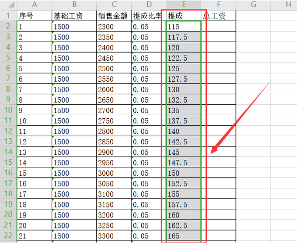 3个点提成是多少怎么算？教你用Excel计算销售业绩提成