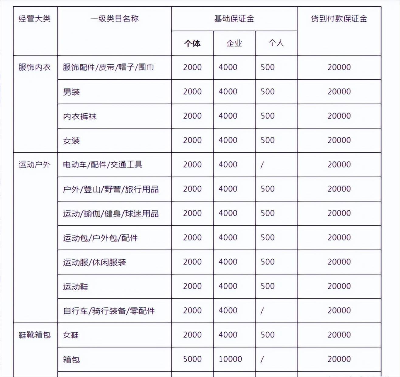 最新抖音小店入驻条件及费用？抖音小店入驻流程介绍及价格分析