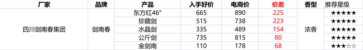 双十二淘宝活动什么时候开始？淘宝双十二2022满减活动介绍