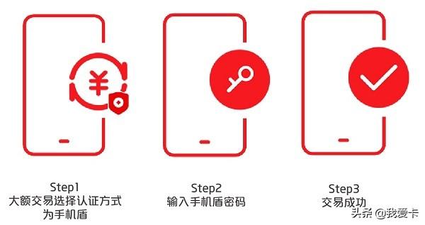 手机盾是什么意思？中国银行手机盾有必要开通吗？