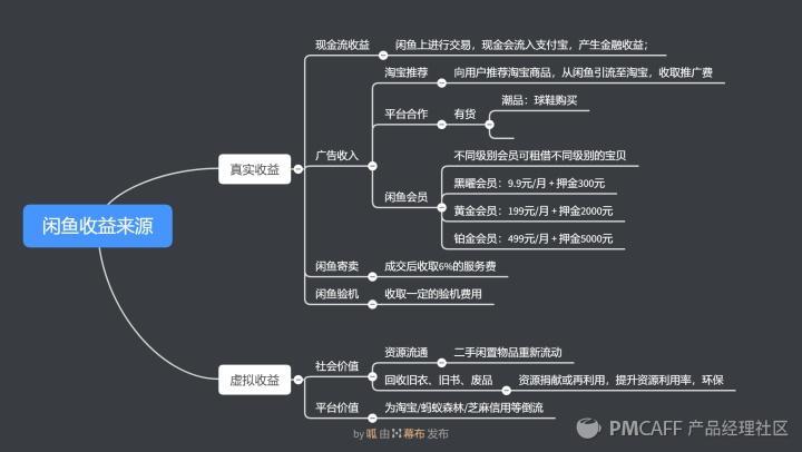 转转和闲鱼哪个流量更大？转转闲鱼优势和劣势分析