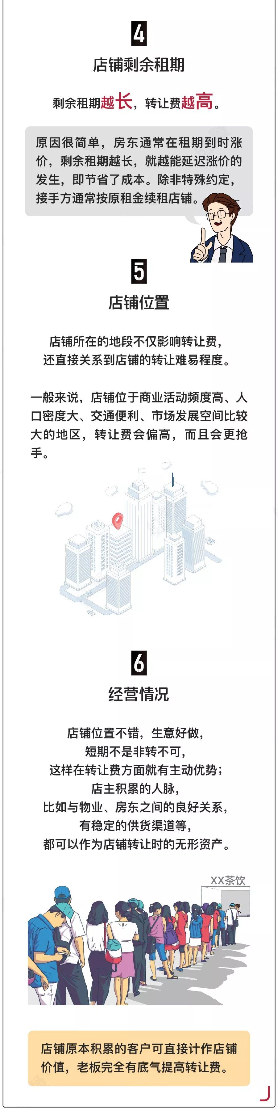 店铺转让费是什么意思？接手别人的转让店铺需要注意什么？