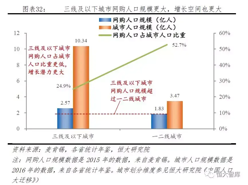 拼多多网上商城的发展优势是什么？拼多多的电子商务模式及其特点