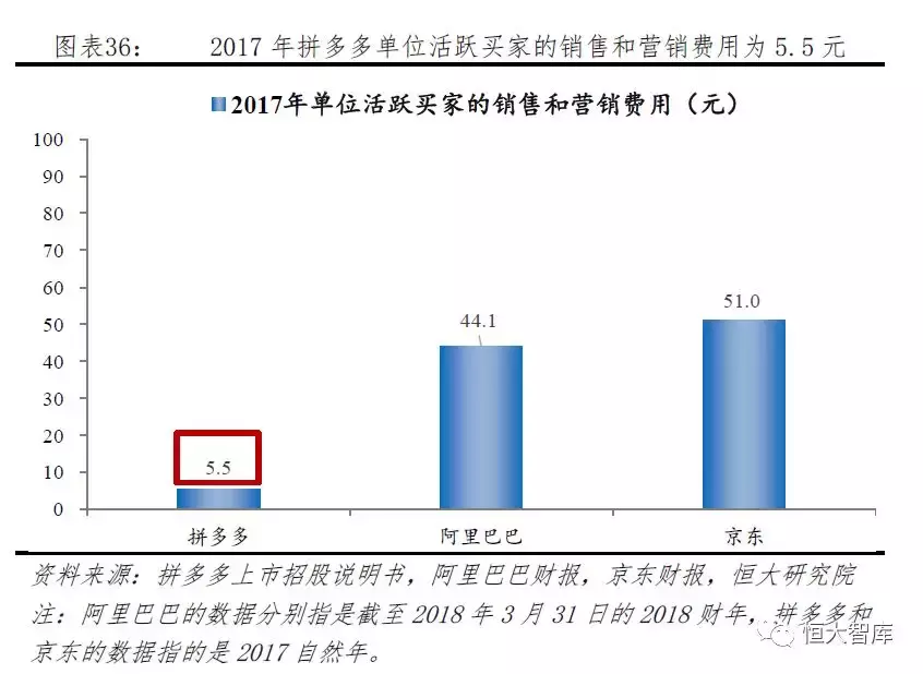 拼多多网上商城的发展优势是什么？拼多多的电子商务模式及其特点