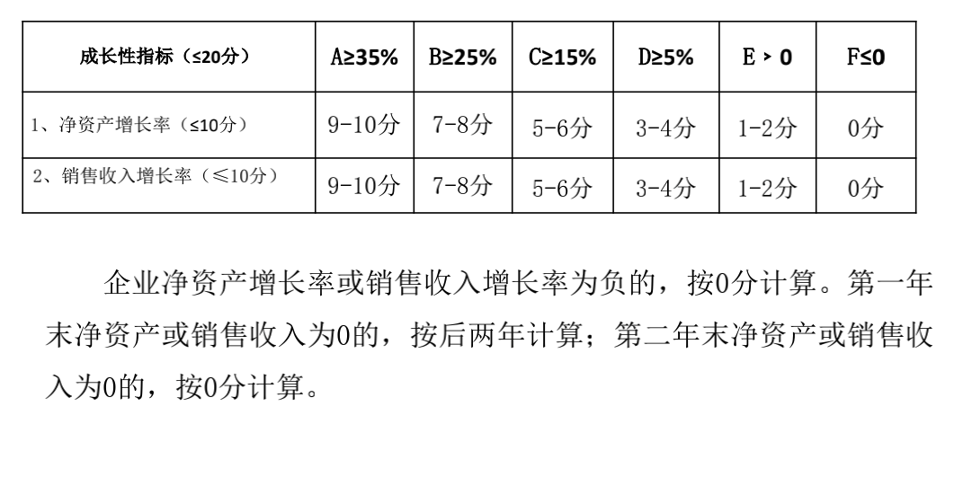 高新企业的申请条件和评定标准（申请高新企业需要具备的条件及内容）