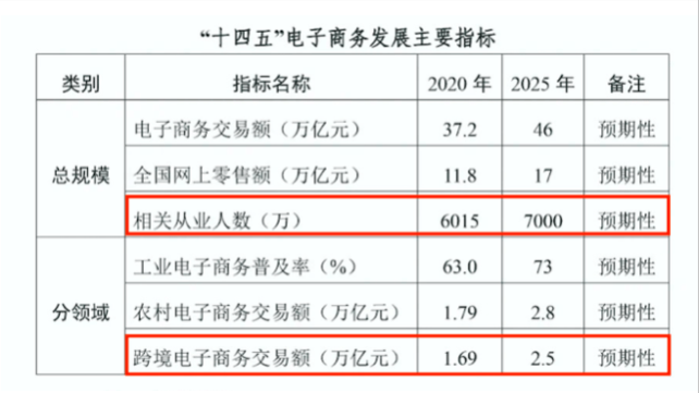 跨境电商政策调整方案（盘点2023国家对跨境电商的扶持有哪些）