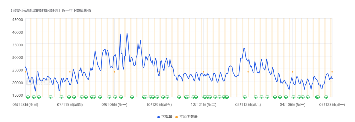 识货和得物哪个好？识货和得物的区别及竞品分析报告