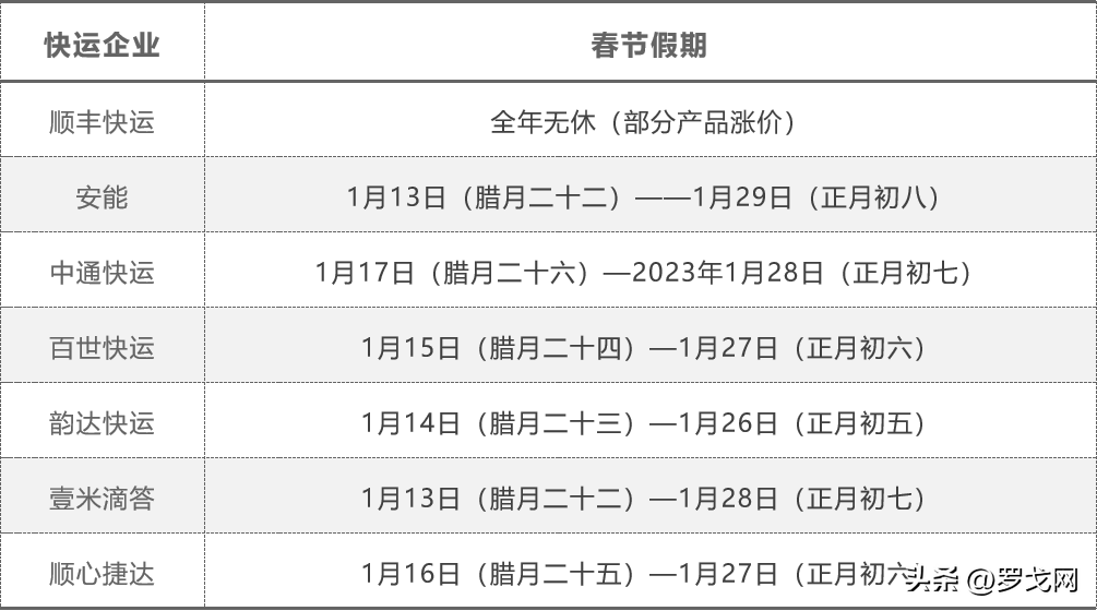 快递价格表和收费标准（2023顺丰价格明细表一览）