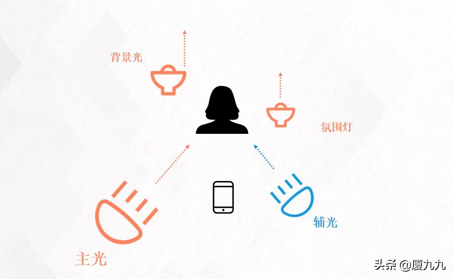 手机怎拍视频？揭秘用手机拍摄高清有创意的视频技巧