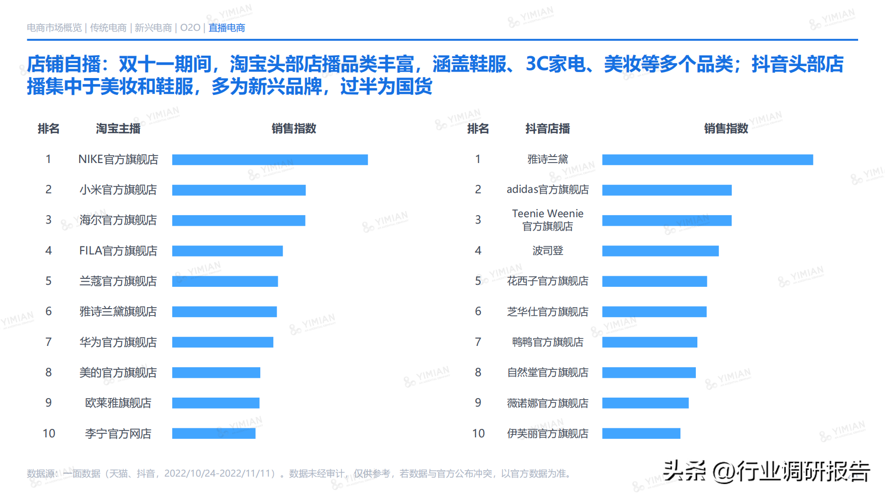 电商发展趋势与未来前景分析（2022年电商消费及未来消费趋势报告）