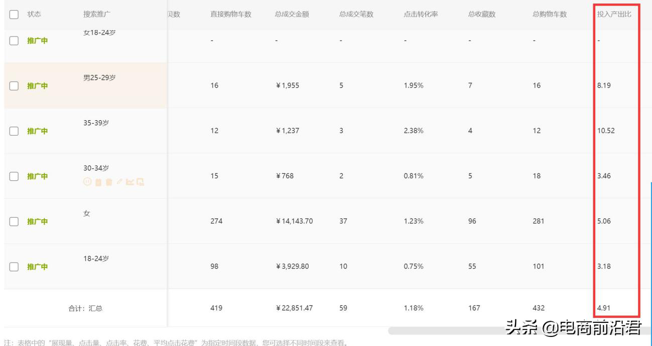 直通车怎么开才有效果？解析直通车开通条件及技巧