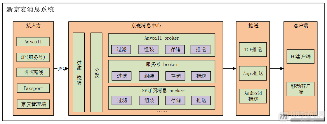 商家咚咚和京麦有什么区别？京东京麦是什么平台？