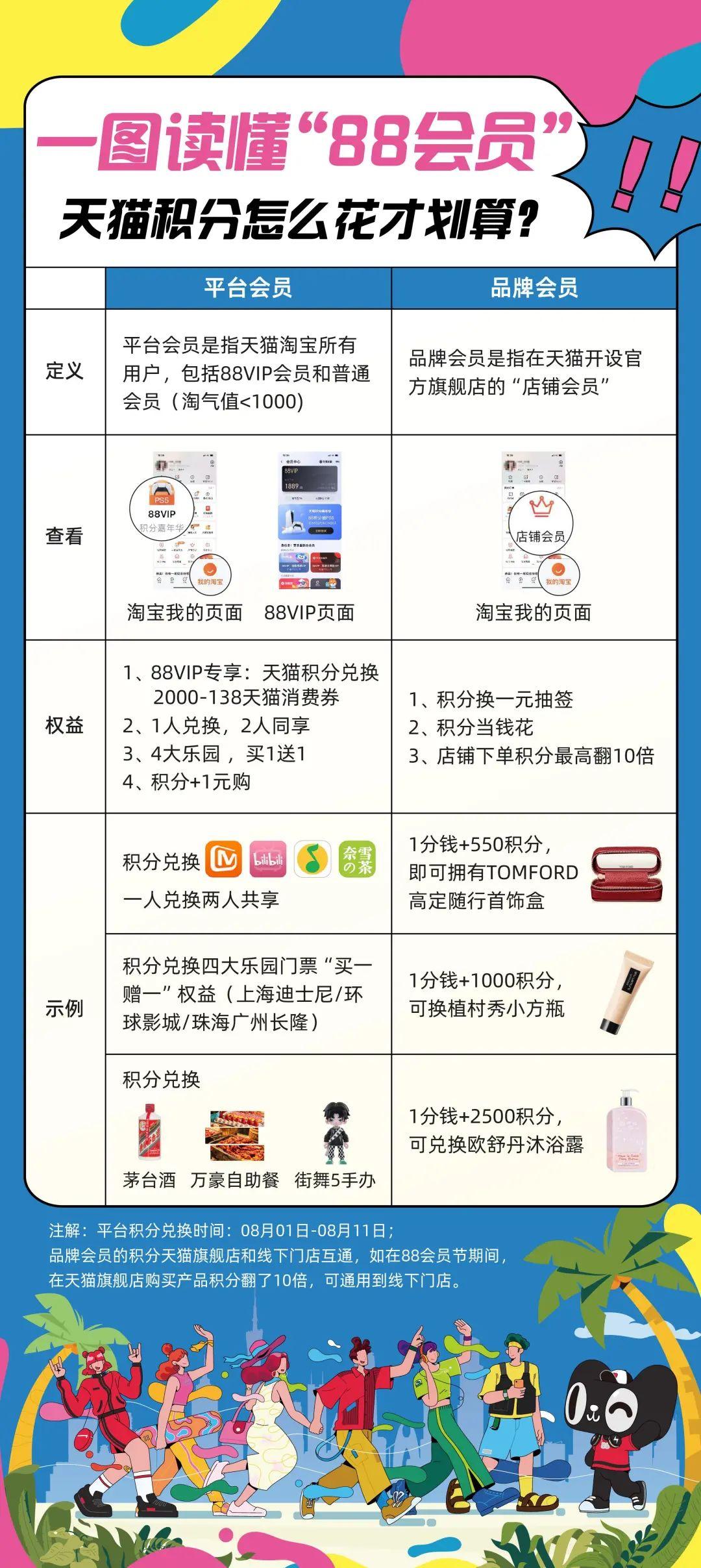 阿里88会员节是什么时候？88会员节有哪些优惠活动