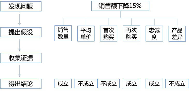 销售分析下降原因？解析销售数据下降的原因及解决措施
