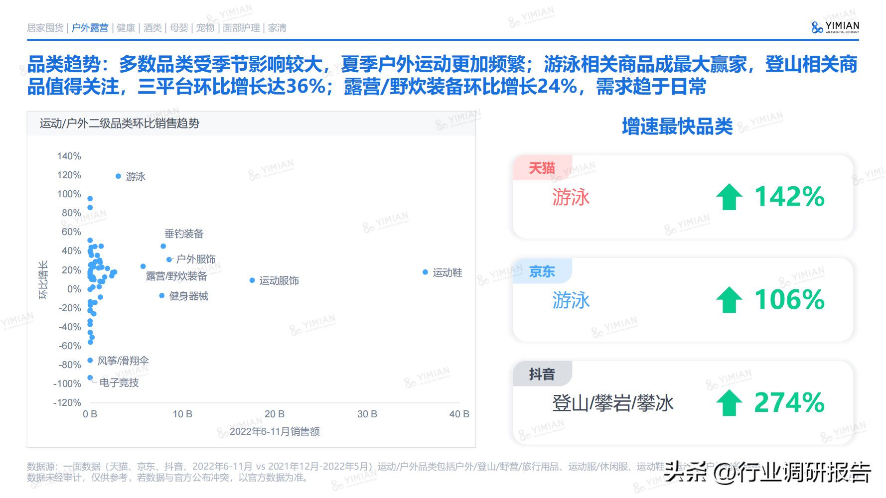 电商发展趋势与未来前景分析（2022年电商消费及未来消费趋势报告）