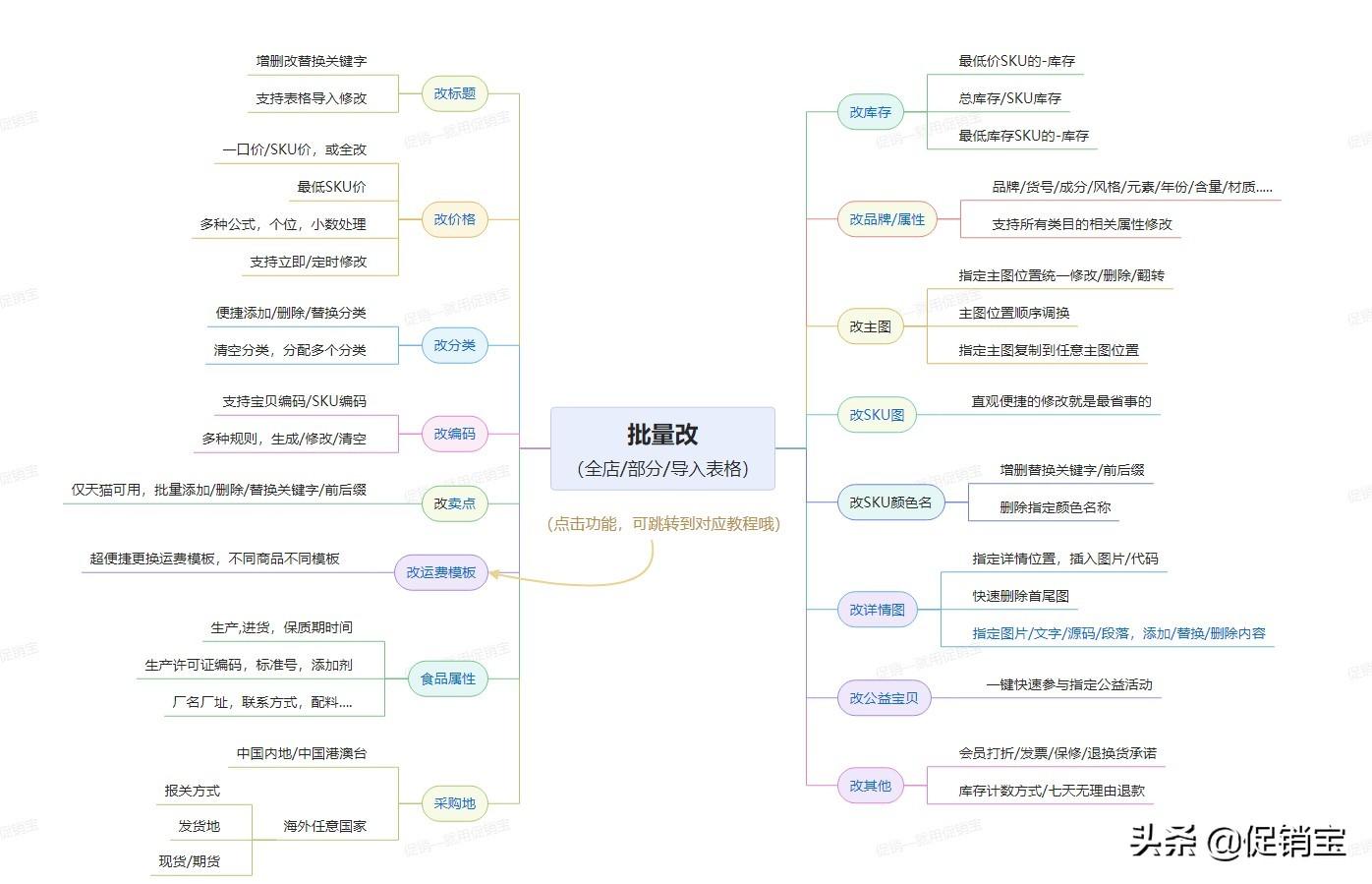 发布宝贝保存草稿在哪找？分享违规删除宝贝重新上架的详细流程