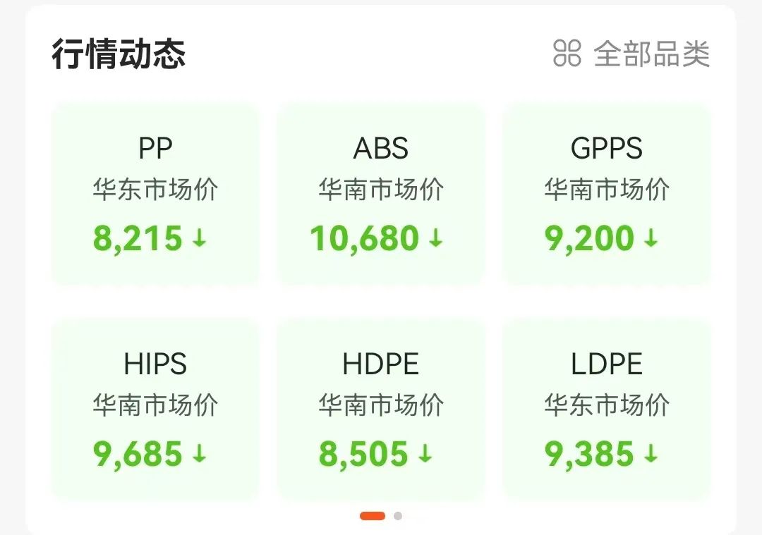 买塑网abs价格行情走势是怎样的？中国塑料网最新价格行情分析