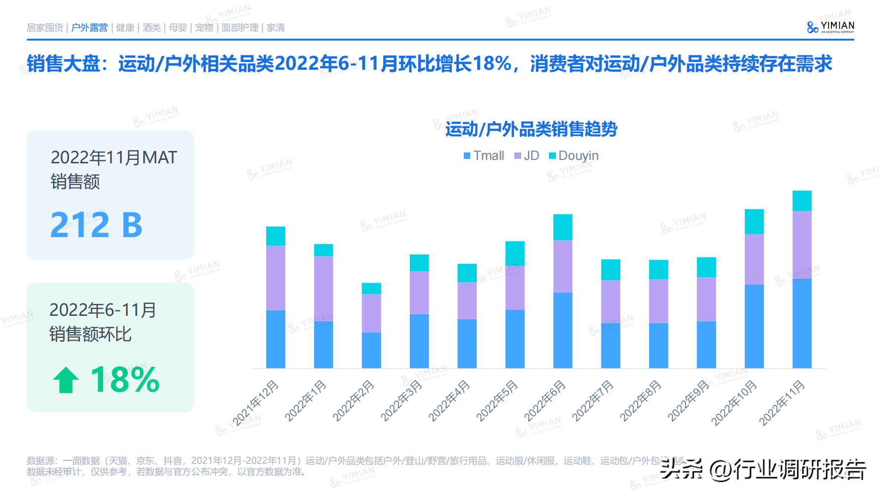 电商发展趋势与未来前景分析（2022年电商消费及未来消费趋势报告）