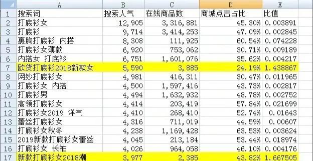 网上怎么开店卖产品？新手开淘宝网店的启动金准备及注意事项