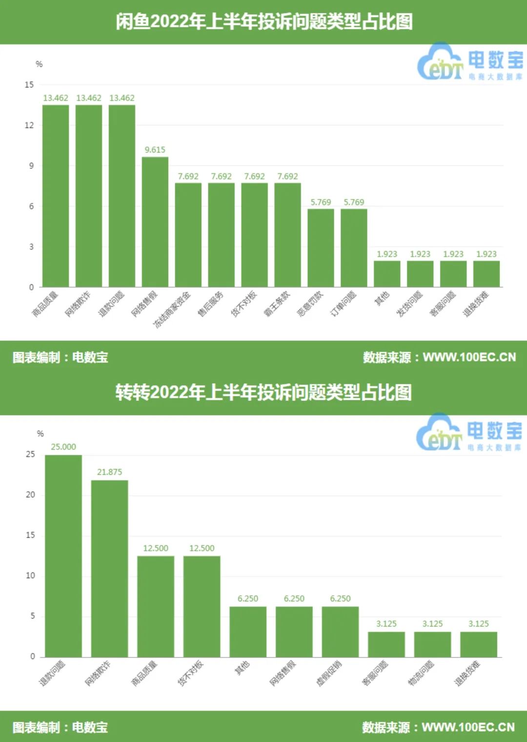 闲鱼可以退货么？闲鱼申请退款退货的流程及注意事项