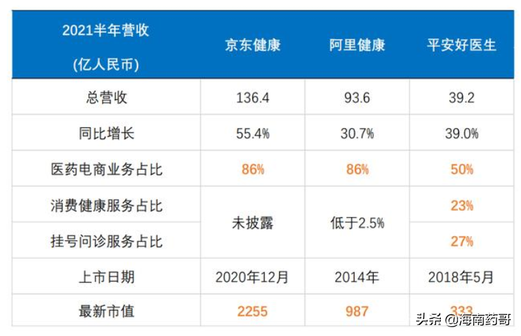 京东医药商城app怎么样？关于医药电商模式分析及前景介绍