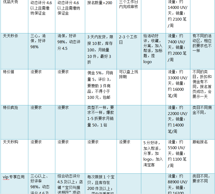 淘画报在哪里？淘宝海报展示方式及流程介绍