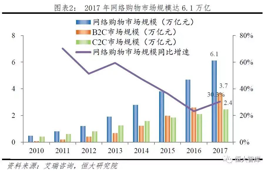 拼多多网上商城的发展优势是什么？拼多多的电子商务模式及其特点