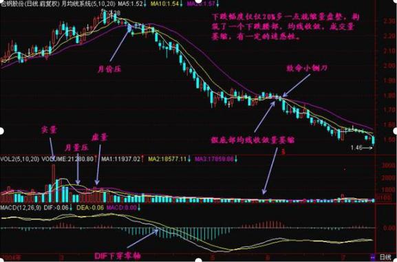 无量下跌意味着什么意思？个股无量上涨意味着后市怎样？