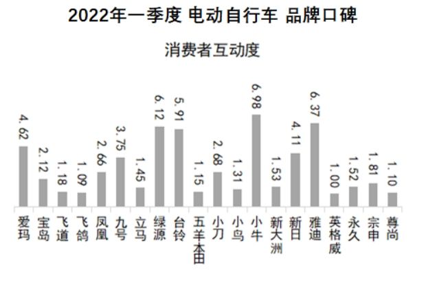 凤凰牌电动车质量好不好？国产电动车质量最好排名前十推荐