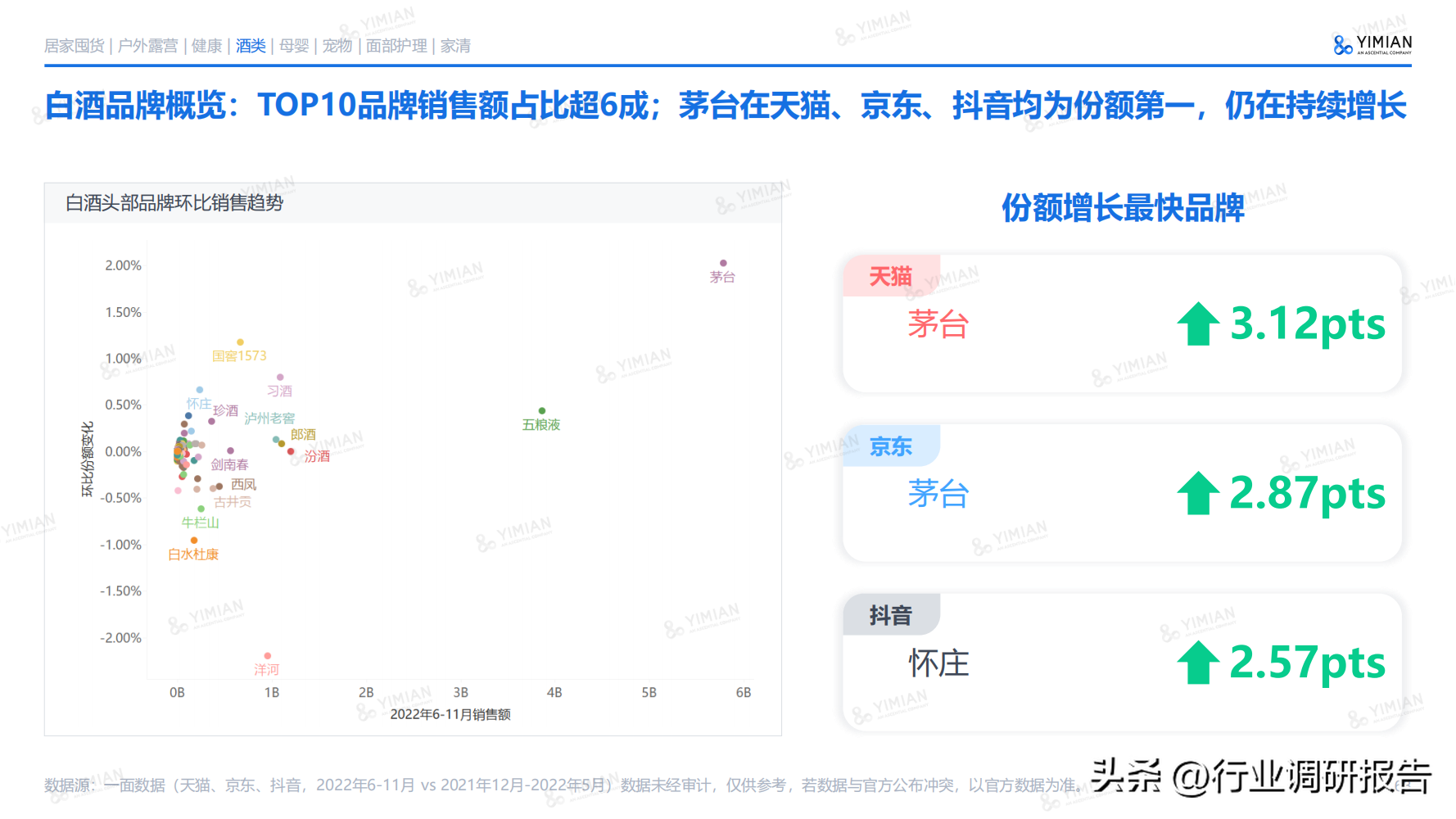 电商发展趋势与未来前景分析（2022年电商消费及未来消费趋势报告）