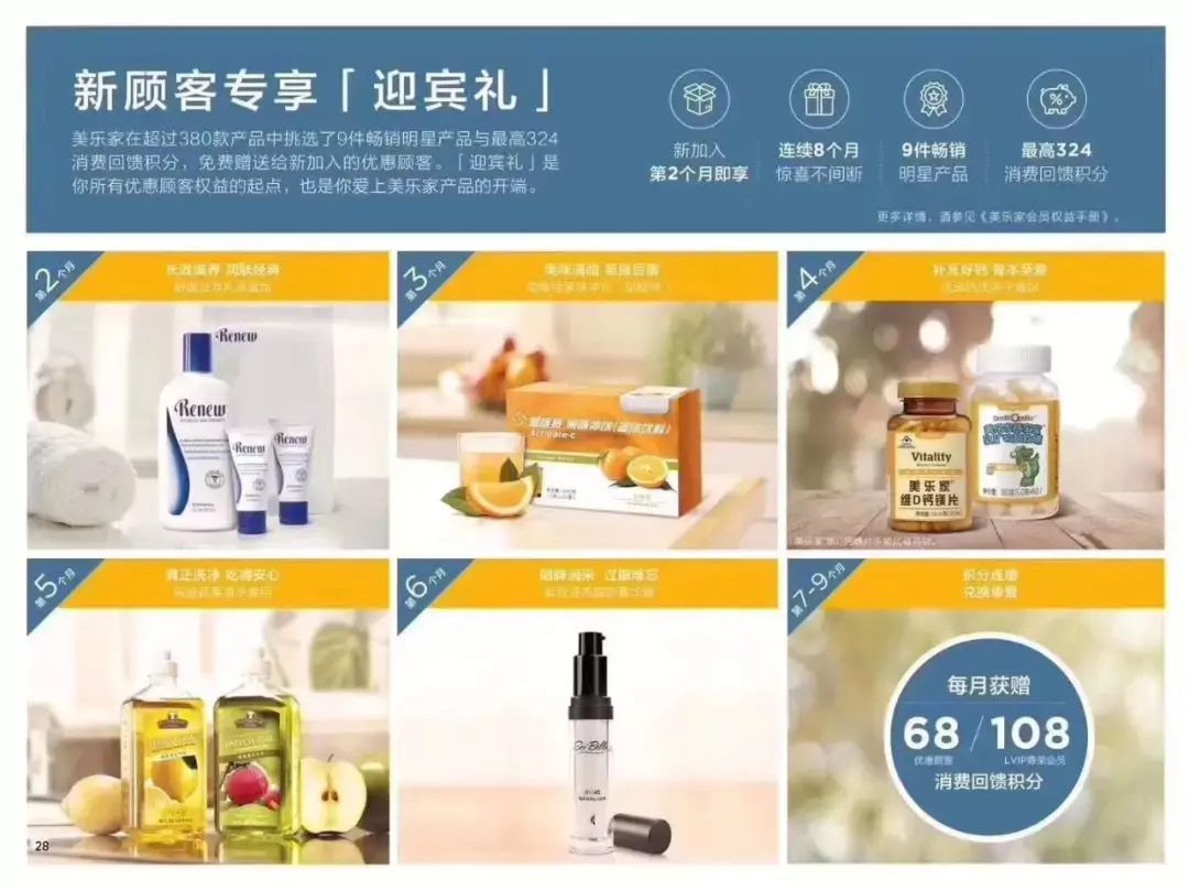 美乐家环保超市是什么模式？美乐家公司的品牌理念是什么？
