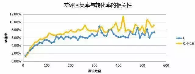 外卖差评回复大全（卖家高情商回复顾客的万能通用话术模板）