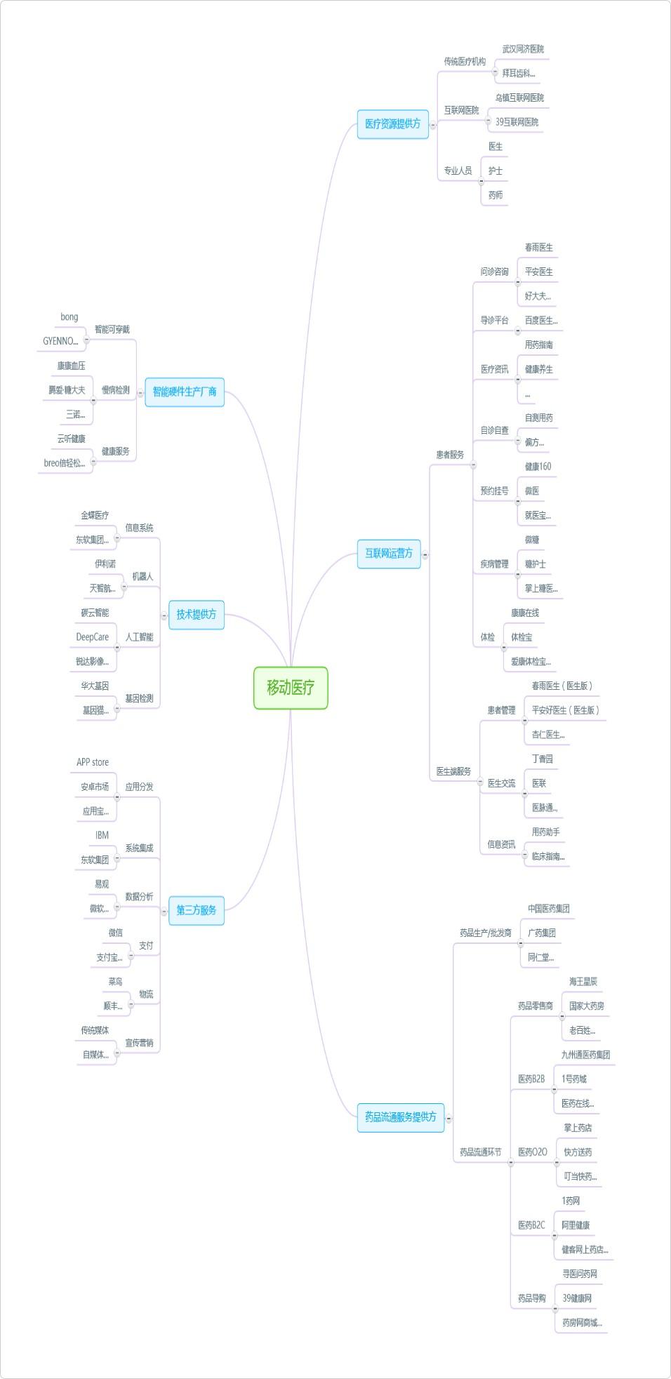 移动医疗是什么意思？移动医疗产品及服务怎么样？