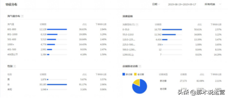 淘宝搜索引擎的工作原理？2023淘宝搜索引擎规则表一览