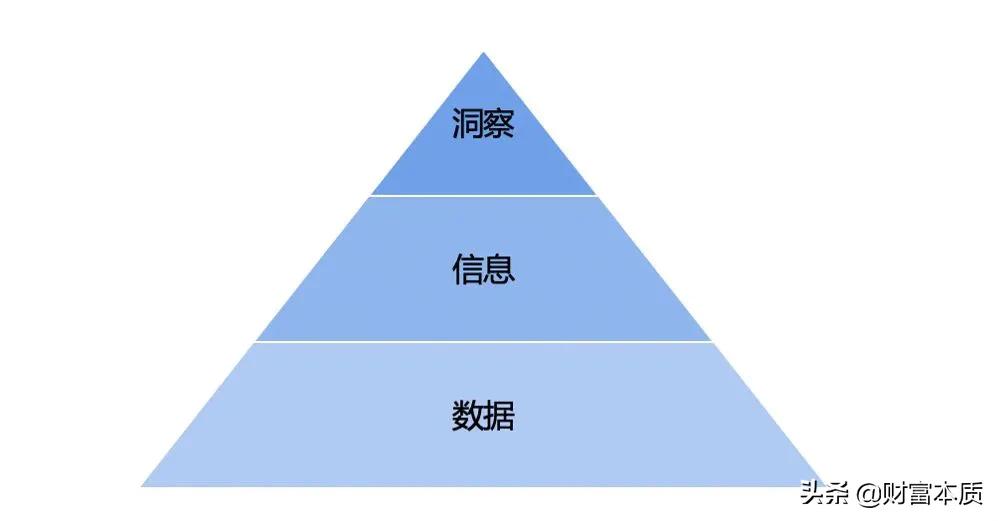 市场洞察包括哪些方面？市场洞察能力和分析能力的区别是什么？