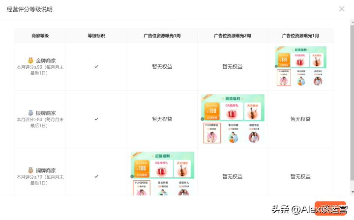 美团大众点评运营攻略（常见的美团app的缺点和及改进意见）