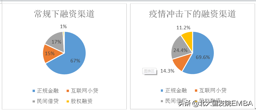 金融需求包括哪些方面？盘点企业的金融需求有哪些？