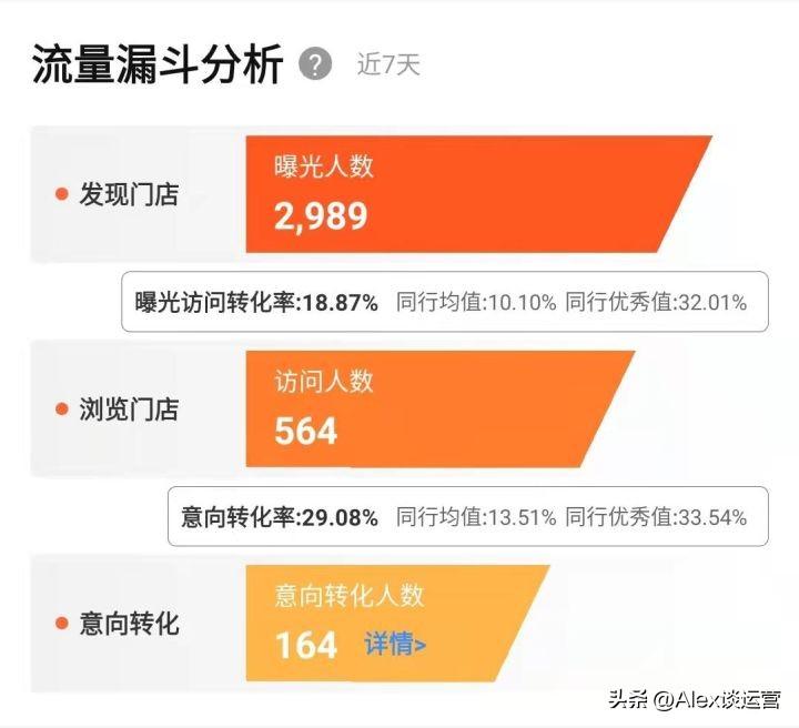 美团大众点评运营攻略（常见的美团app的缺点和及改进意见）