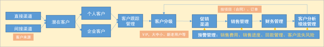 crm运营是什么意思？电商客户管理系统crm的含义及作用介绍