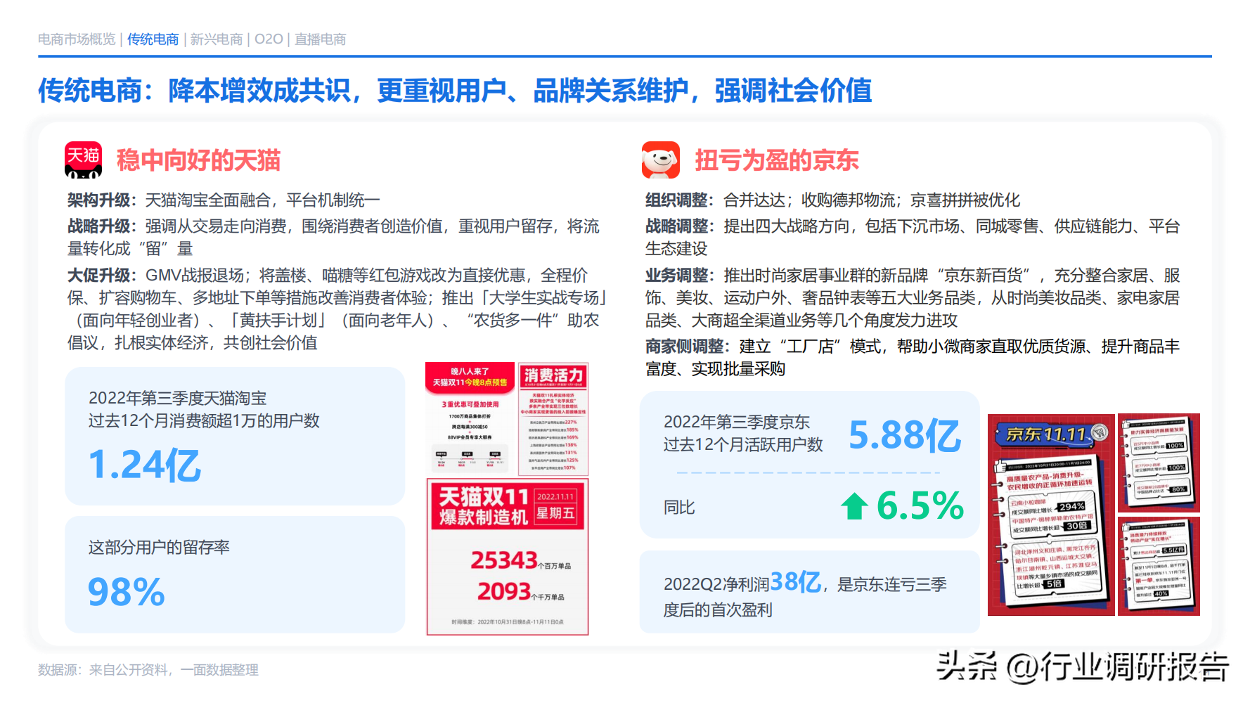 电商发展趋势与未来前景分析（2022年电商消费及未来消费趋势报告）