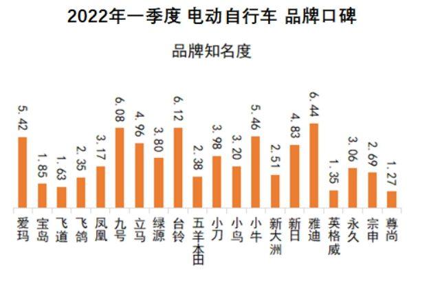 凤凰牌电动车质量好不好？国产电动车质量最好排名前十推荐